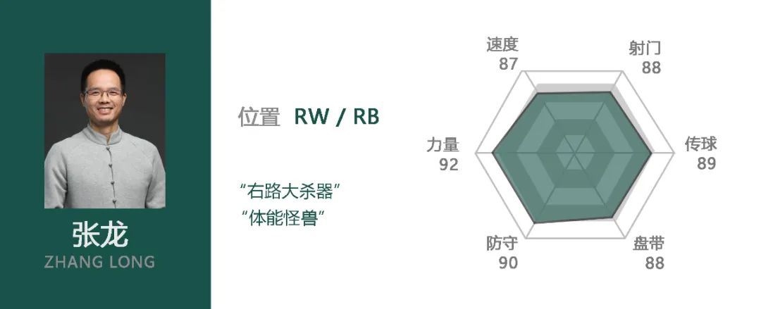 足球歷史左邊前衛_有左前衛的足球陣容_足壇歷史左前衛排名