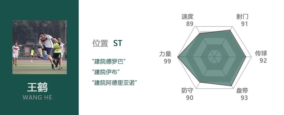足球歷史左邊前衛_足壇歷史左前衛排名_有左前衛的足球陣容