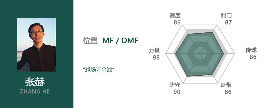 足球歷史左邊前衛_足壇歷史左前衛排名_有左前衛的足球陣容