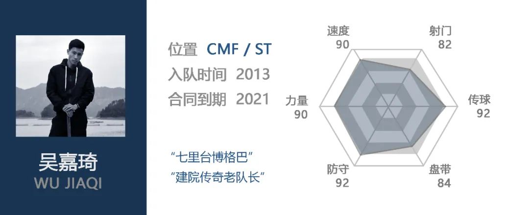 足壇歷史左前衛排名_有左前衛的足球陣容_足球歷史左邊前衛