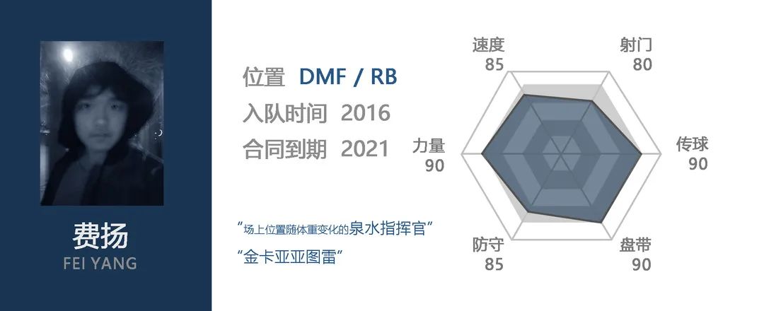 足壇歷史左前衛排名_有左前衛的足球陣容_足球歷史左邊前衛