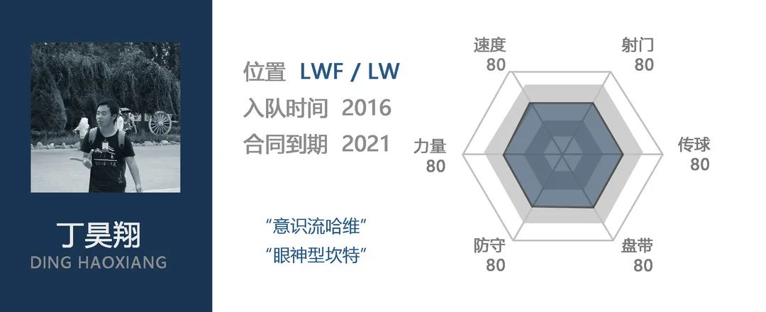 有左前衛的足球陣容_足球歷史左邊前衛_足壇歷史左前衛排名