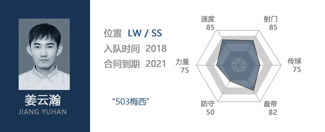 足壇歷史左前衛排名_足球歷史左邊前衛_有左前衛的足球陣容