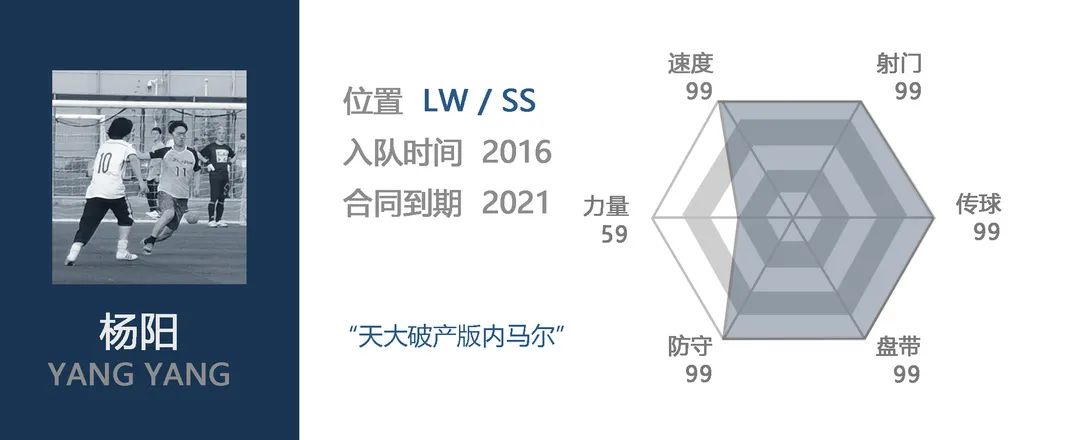 足壇歷史左前衛排名_有左前衛的足球陣容_足球歷史左邊前衛