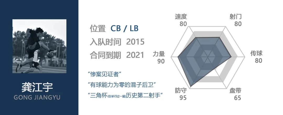 有左前衛的足球陣容_足壇歷史左前衛排名_足球歷史左邊前衛