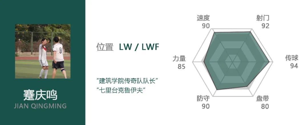 足球歷史左邊前衛_有左前衛的足球陣容_足壇歷史左前衛排名