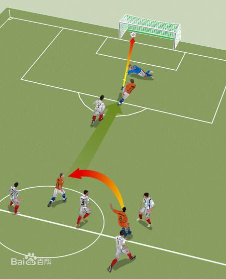 2018世界杯：足球越位規則圖解告訴你越