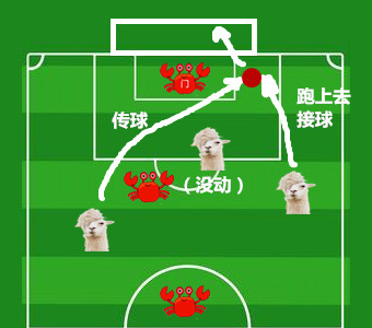 足球越位是什么意思?越位規則圖解告訴你越位是怎么回事【圖】