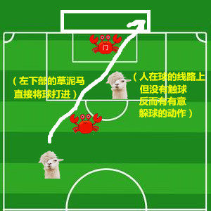 足球越位是什么意思?越位規則圖解告訴你越位是怎么回事【圖】