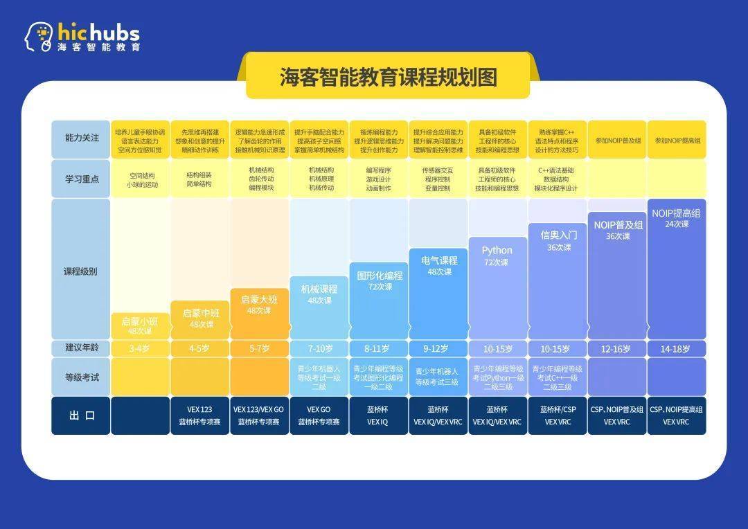 足球桌游戲規則是什么_桌式足球規則視頻_桌式足球游戲規則與基本玩