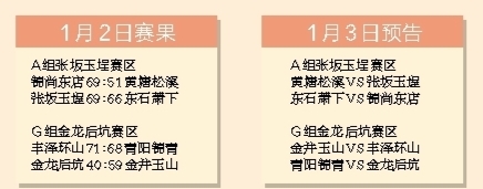 泉州市第三屆“鄉村振興杯”籃球賽移師張坂