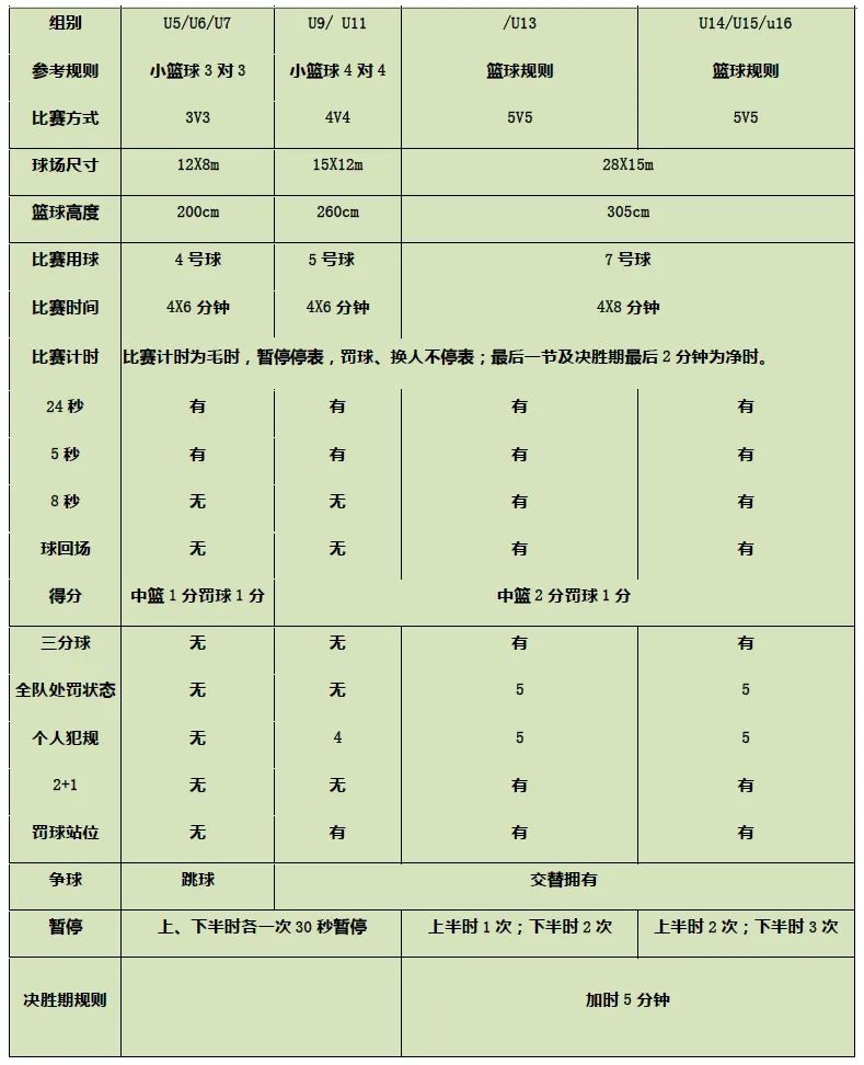 籃球規則最佳跳球姿勢_籃球跳球最佳規則_籃球跳球規定